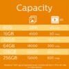 PHILIPS Micro SDHC 32GB Class10 85MB/s PHILIPS Micro SDHC 32GB Class10 85MB/s